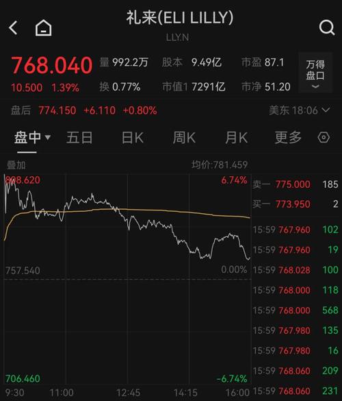 诺和诺德一季度营业利润增长22%,下调全年业绩预期